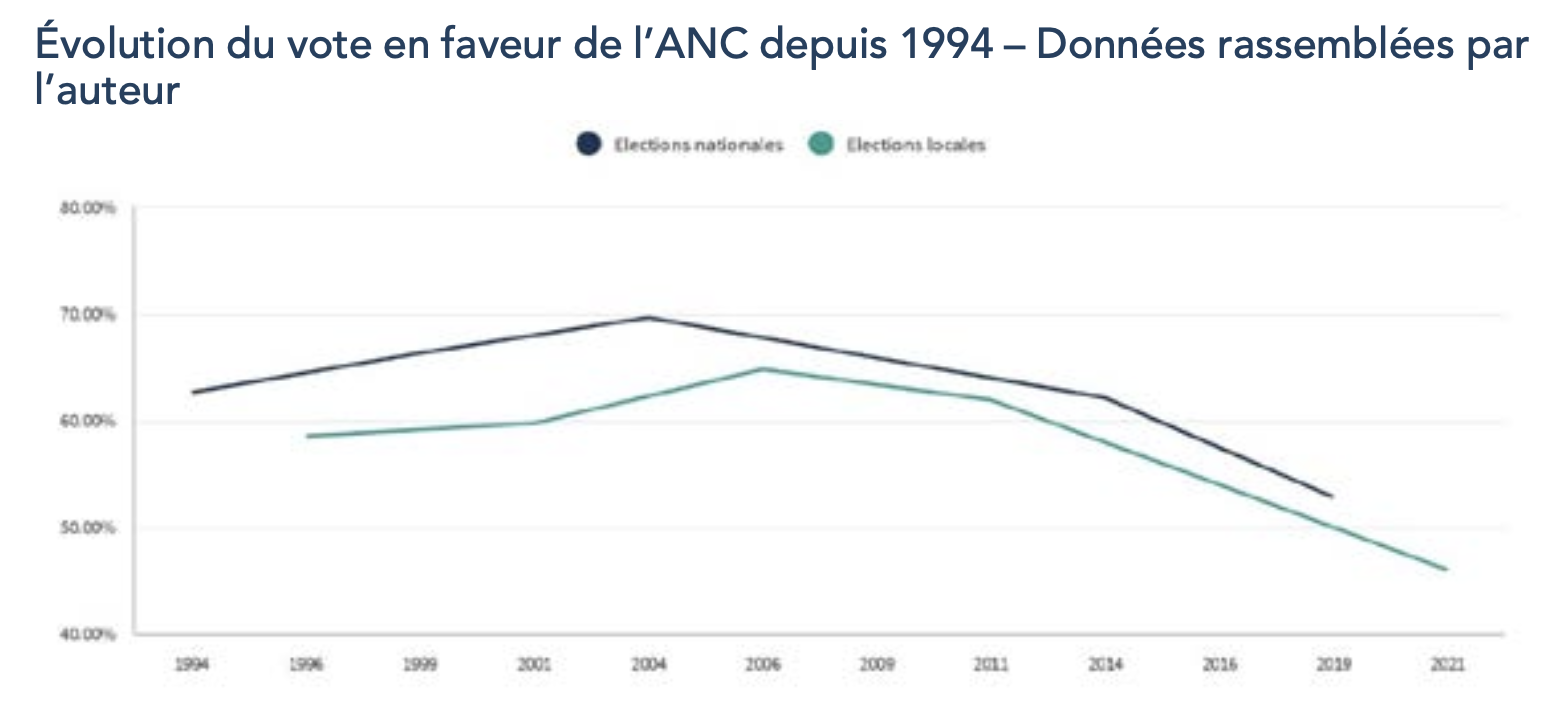PCNS